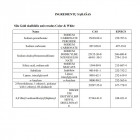 Sila Gold skalbiklis universalus Color & White, 800 g