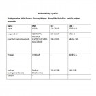 DEEP FRESH multi-purpose surface cleaning wet wipes, biodegradable, 100 pcs