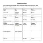 DEEP FRESH universalios paviršių valymo drėgnos servetėlės citrinos aromato, 100 vnt